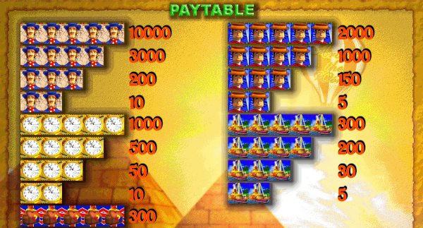 Самый дорогой символ игры Вокруг Света - портрет мореплатавателя Таблица выплат слота Around the World