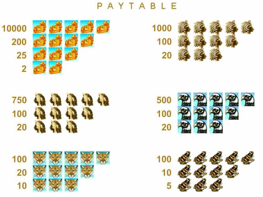 Золото Ацтеков символы Выплаты Золото Ацтеков